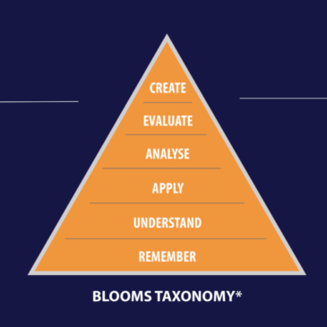 Information Vs. Knowledge: Our role as design educators in today’s world